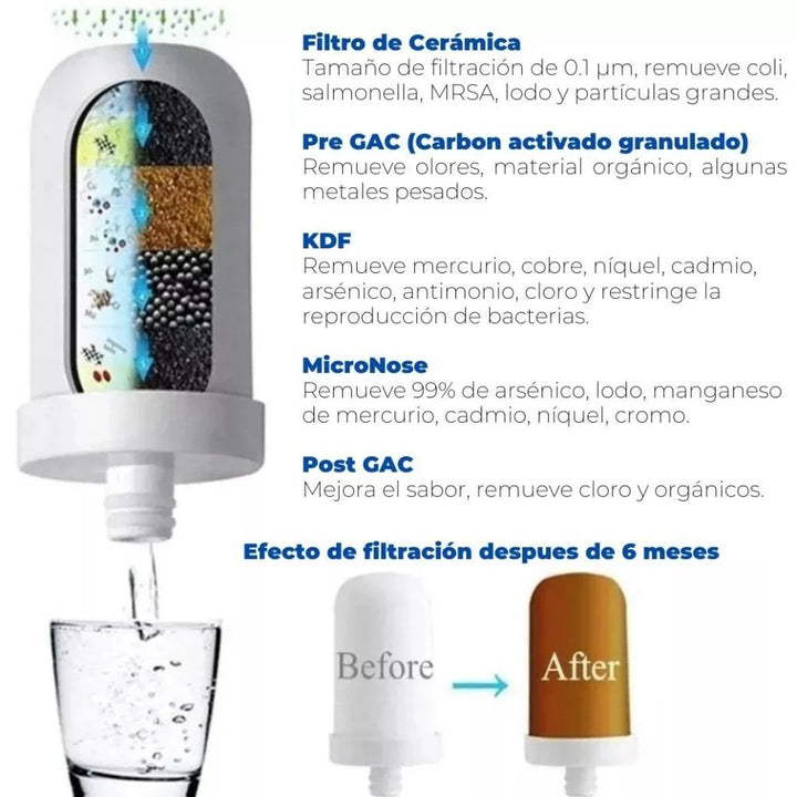 Purificador de Agua. Envío GRATIS/Pago CONTRA-ENTREGA!!!